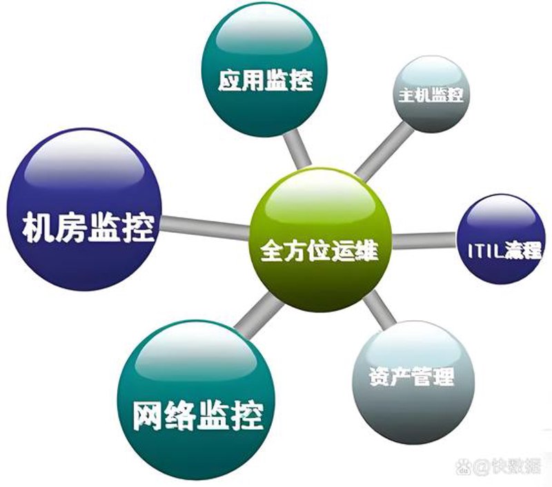 湖南IT外包行业现状与发展