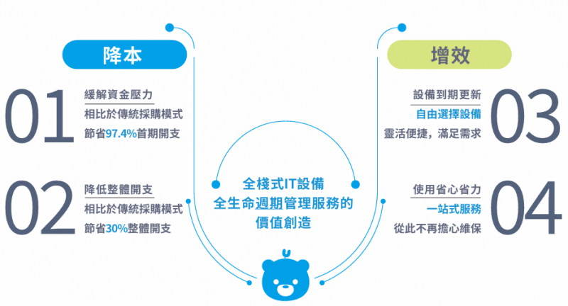 云主机租用：引领数字化转型的高效工具