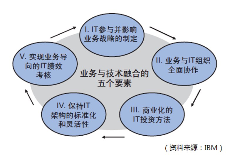网站运维：构建数字时代的护城河