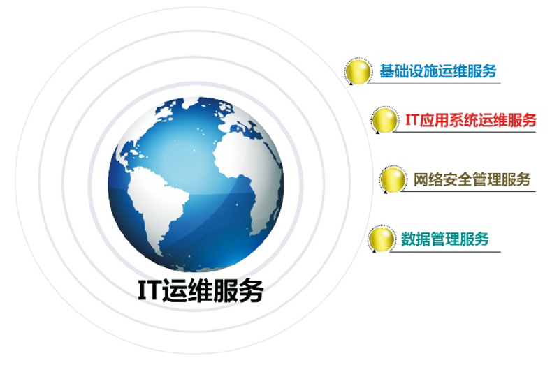 选择网络维护外包，轻松实现网络安全无忧